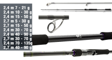 Přívlačový prut Daiwa Prorex XR Spin